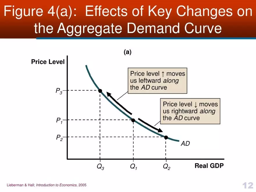 Introduction to Economics - Presentation - Page 4