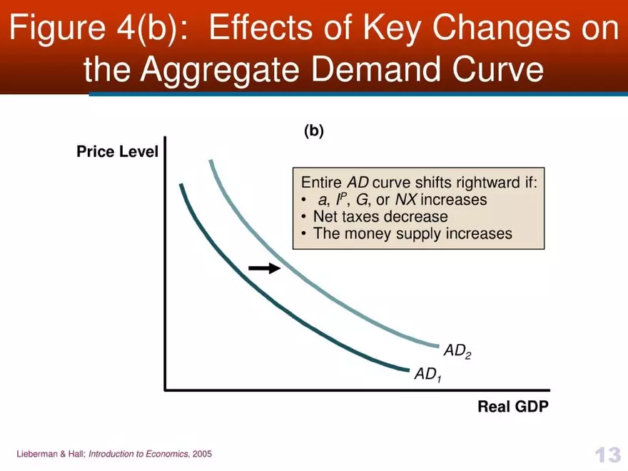 Introduction to Economics - Presentation - Page 5