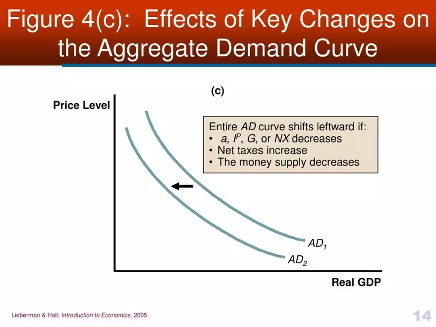 Introduction to Economics - Presentation - Page 6