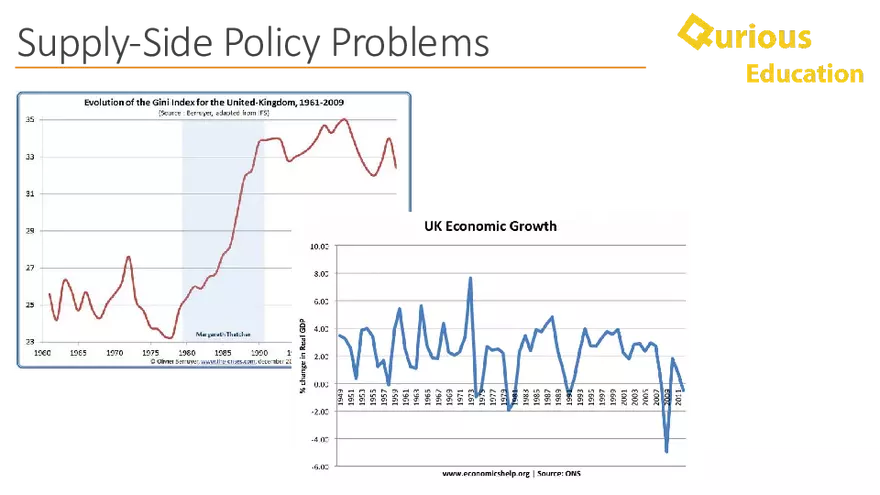 Supply Side Policy Economics Notes a Level IB - Page 14