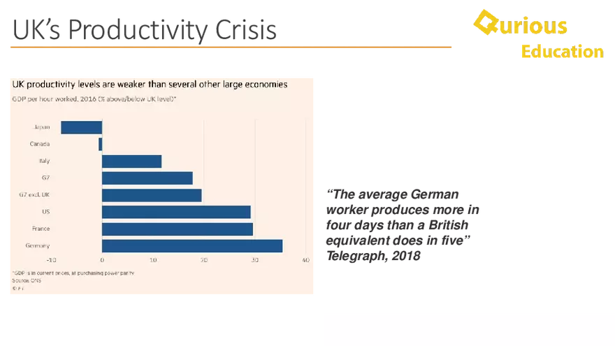 Supply Side Policy Economics Notes a Level IB - Page 17