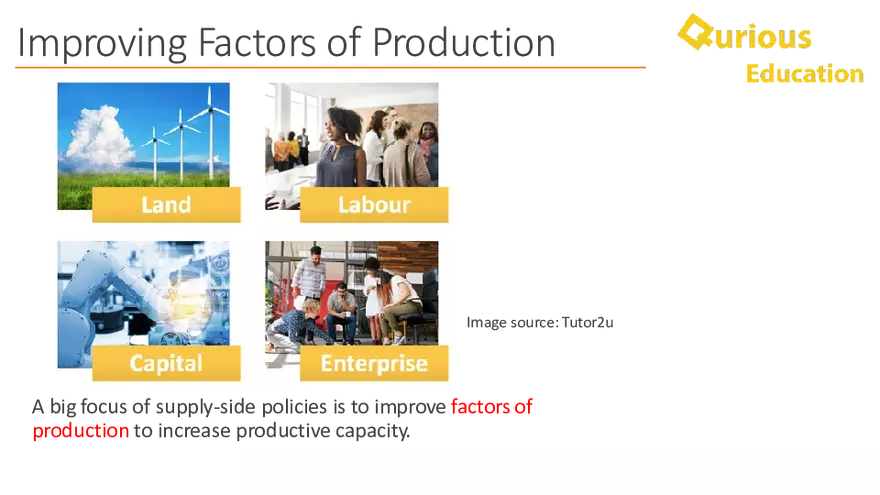 Supply Side Policy Economics Notes a Level IB - Page 19