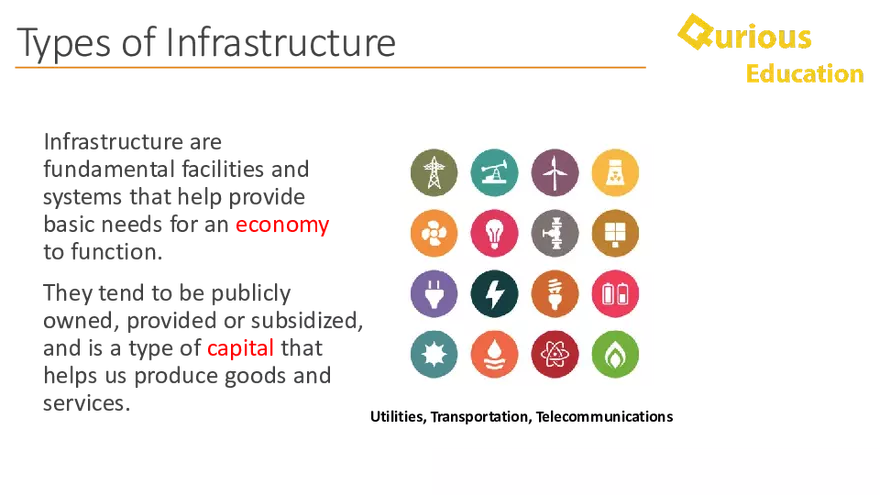 Supply Side Policy Economics Notes a Level IB - Page 21