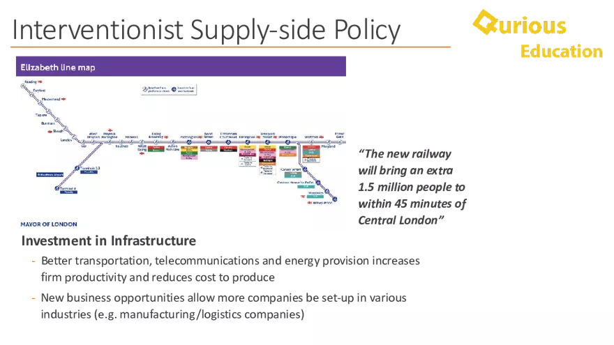 Supply Side Policy Economics Notes a Level IB - Page 22