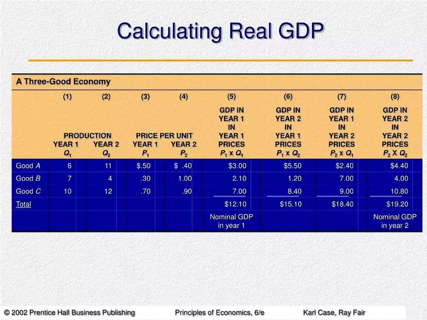 Measuring National Output and National Income - Page 21