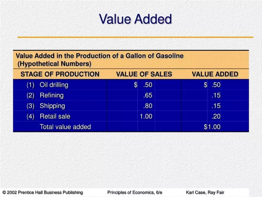Measuring National Output and National Income - Page 32