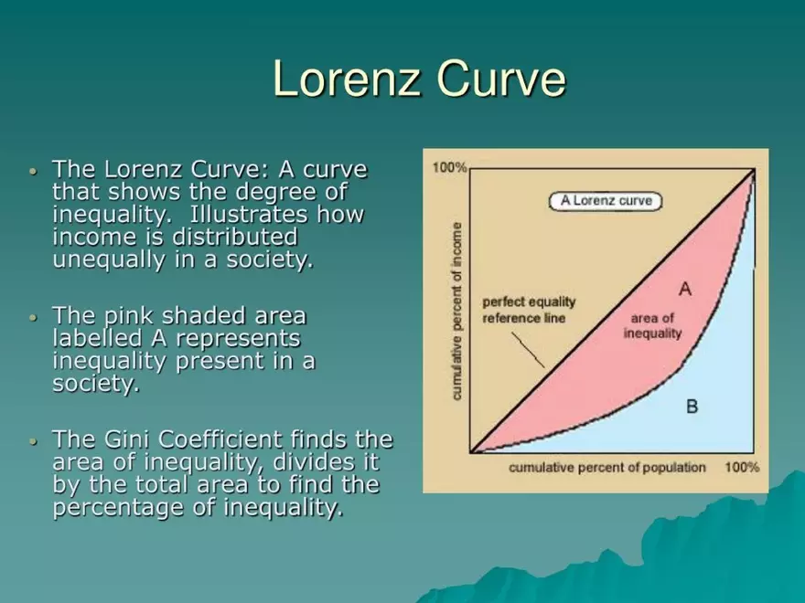 Market Failures and Government Intervention - Page 11