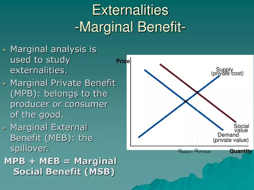 Market Failures and Government Intervention - Page 21
