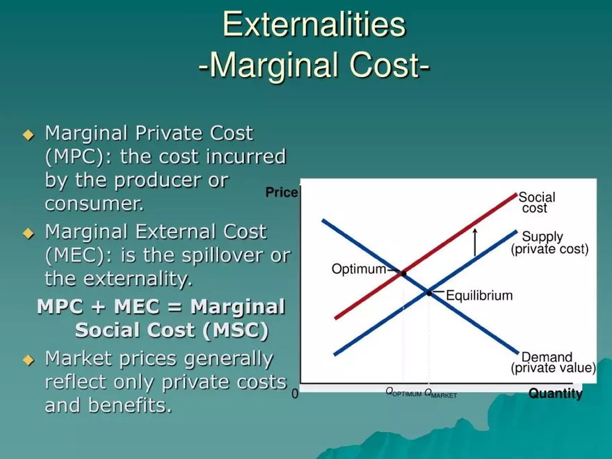 Market Failures and Government Intervention - Page 22