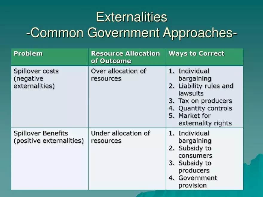 Market Failures and Government Intervention - Page 23