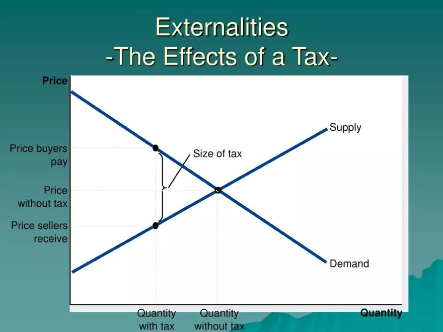 Market Failures and Government Intervention - Page 5