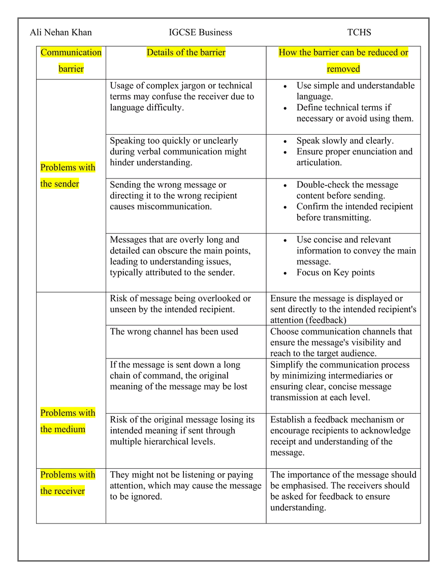 Chapter 9: Internal and External Communication - Page 8