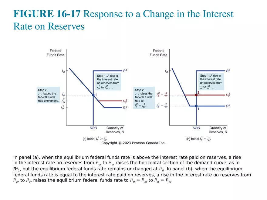 Chapter 16 Tools of Monetary Policy Part 5 - Page 8