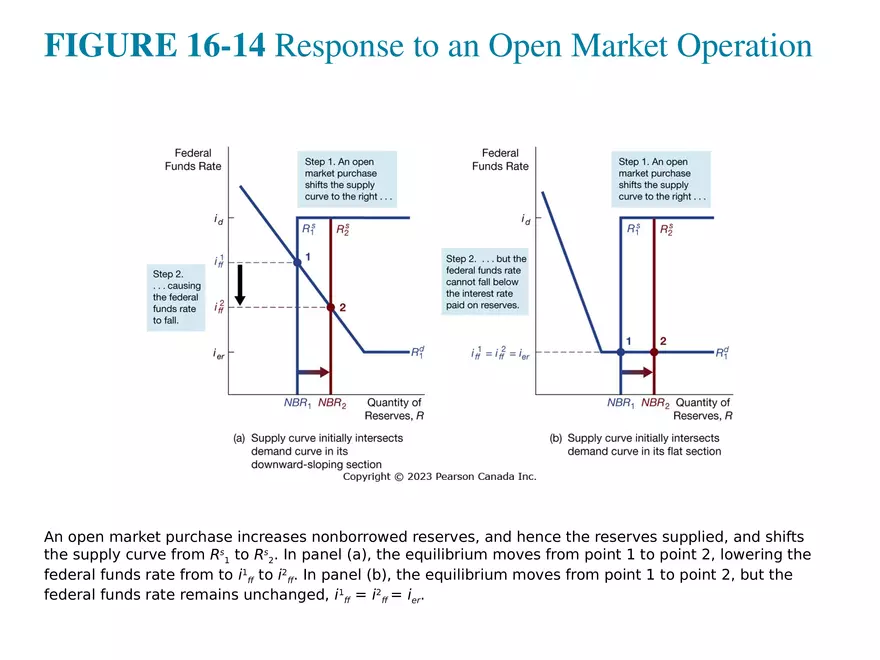 Chapter 16 Tools of Monetary Policy Part 5 - Page 5