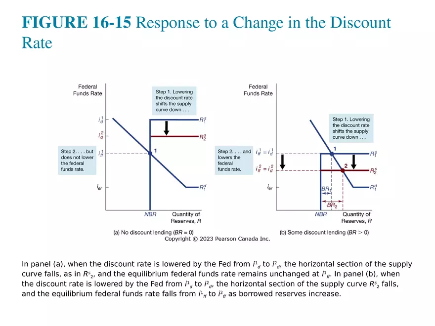 Chapter 16 Tools of Monetary Policy Part 5 - Page 6
