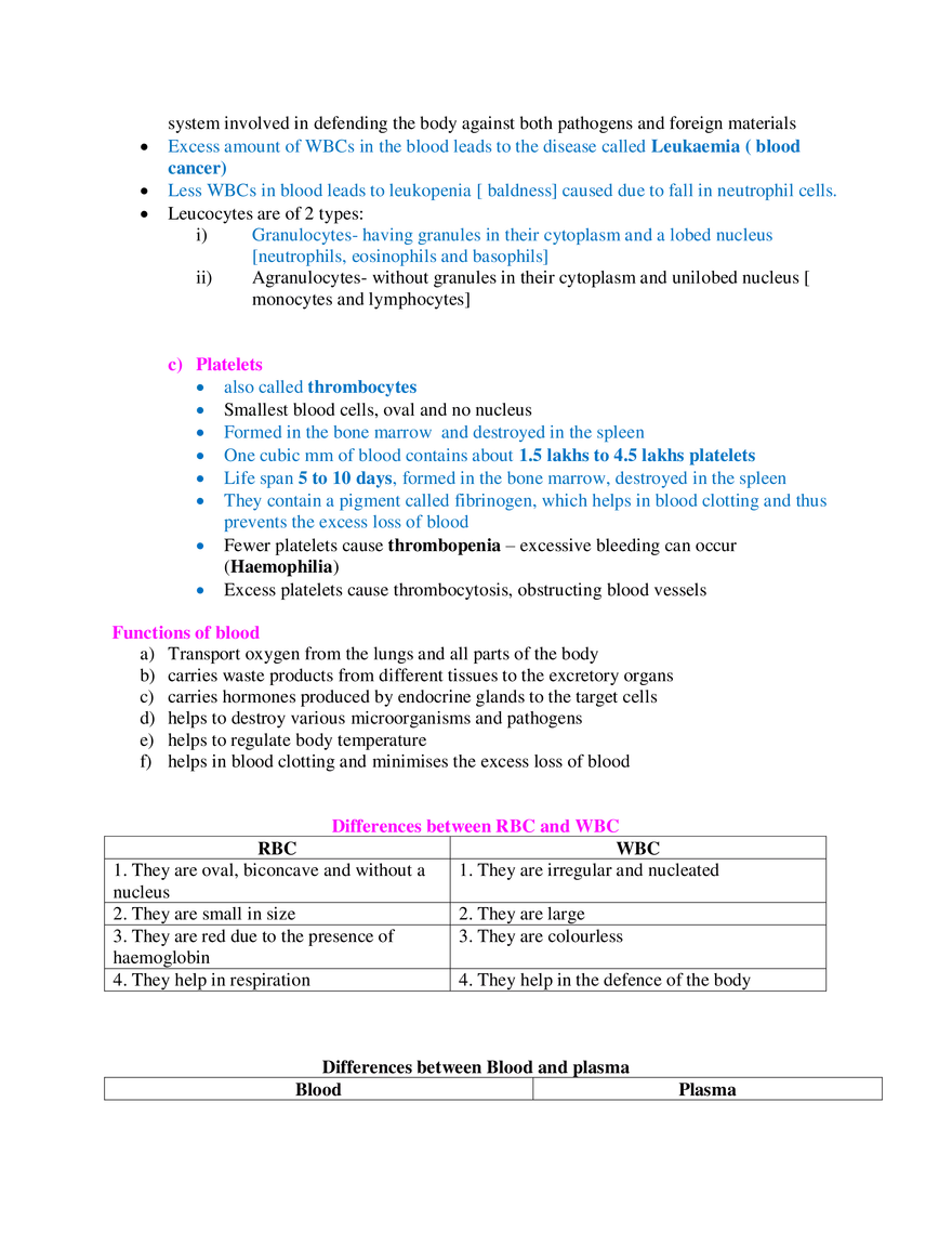 Unit 5 Physiological Structure and Life Processes - Page 4