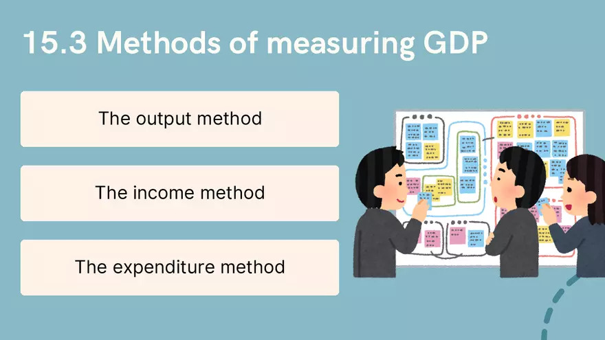 Chapter 15: National Income Statistics - Page 9