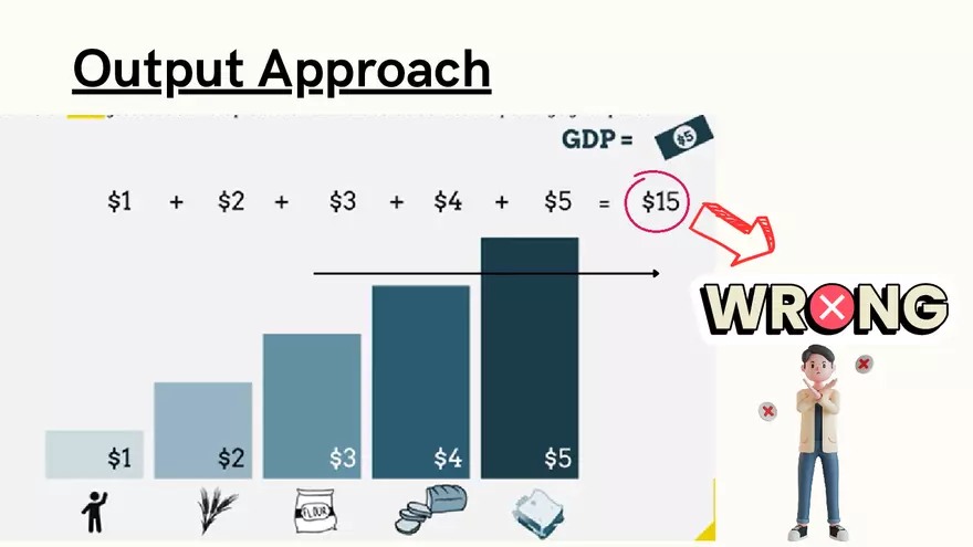 Chapter 15: National Income Statistics - Page 12