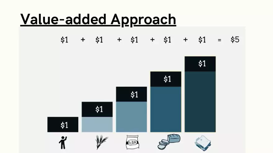 Chapter 15: National Income Statistics - Page 15