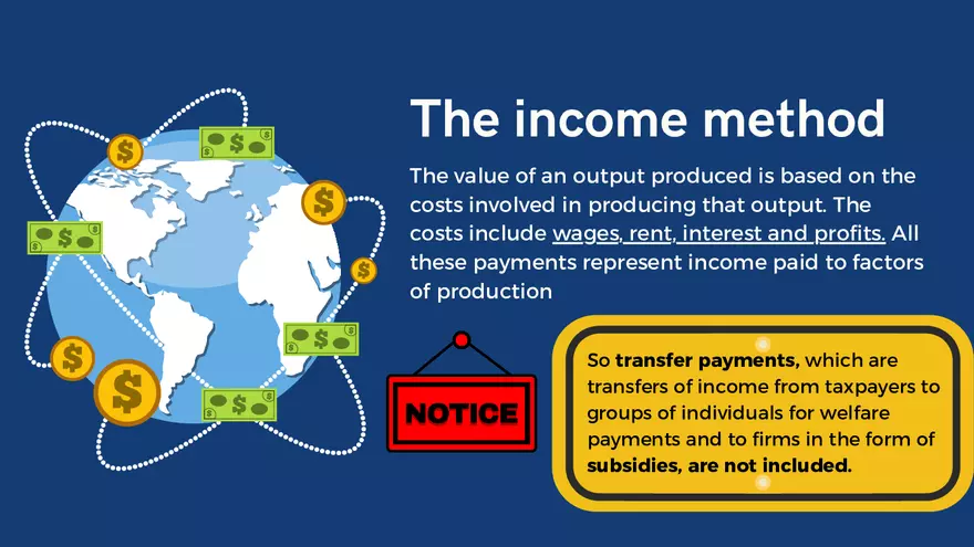 Chapter 15: National Income Statistics - Page 16