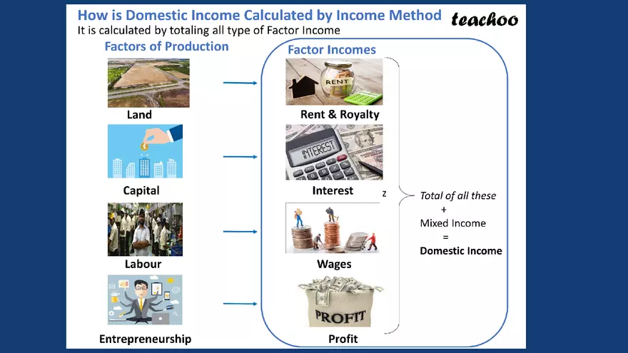 Chapter 15: National Income Statistics - Page 17