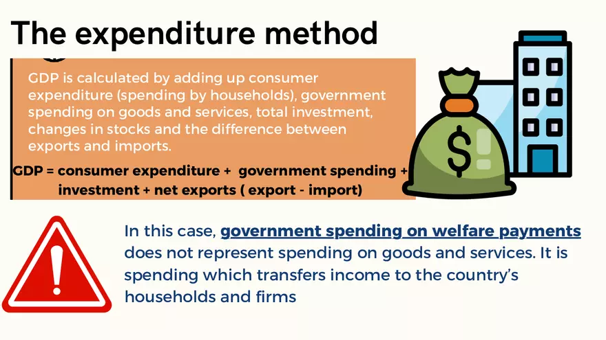 Chapter 15: National Income Statistics - Page 18