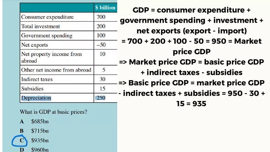 Chapter 15: National Income Statistics - Page 20