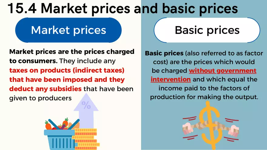 Chapter 15: National Income Statistics - Page 21