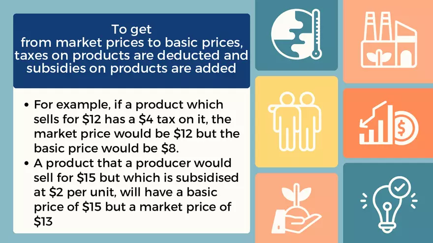 Chapter 15: National Income Statistics - Page 22