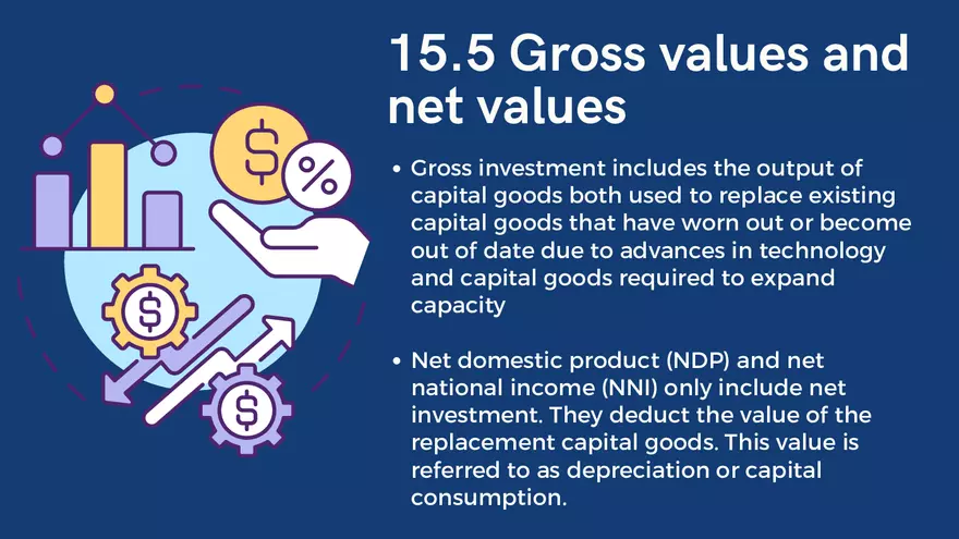 Chapter 15: National Income Statistics - Page 23
