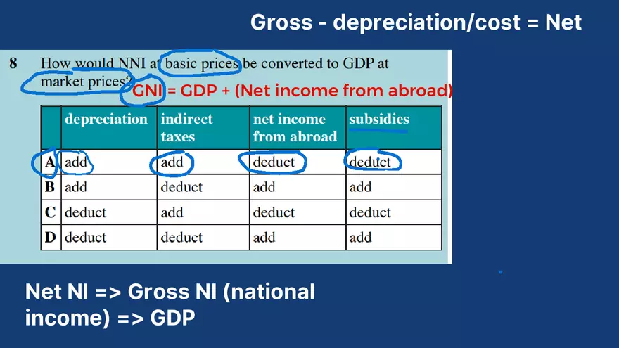 Chapter 15: National Income Statistics - Page 28