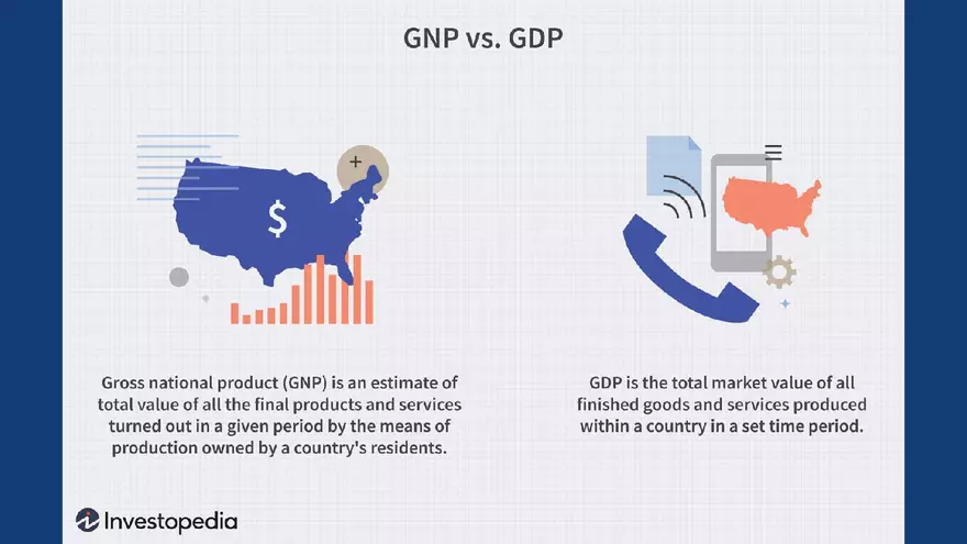 Chapter 15: National Income Statistics - Page 30