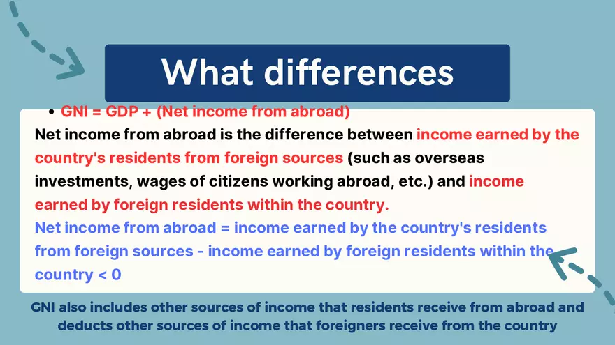 Chapter 15: National Income Statistics - Page 31