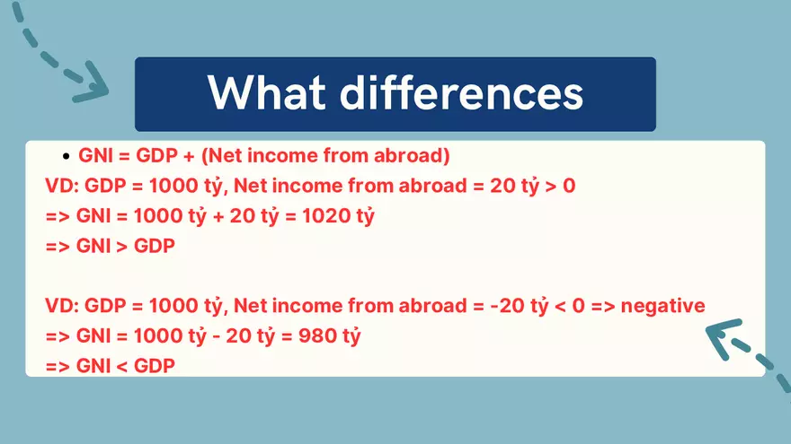 Chapter 15: National Income Statistics - Page 32