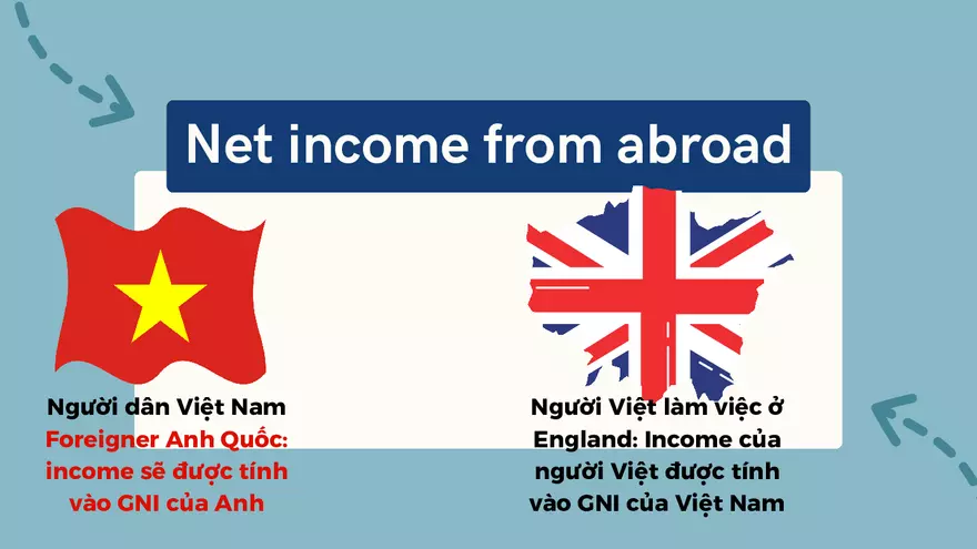 Chapter 15: National Income Statistics - Page 3