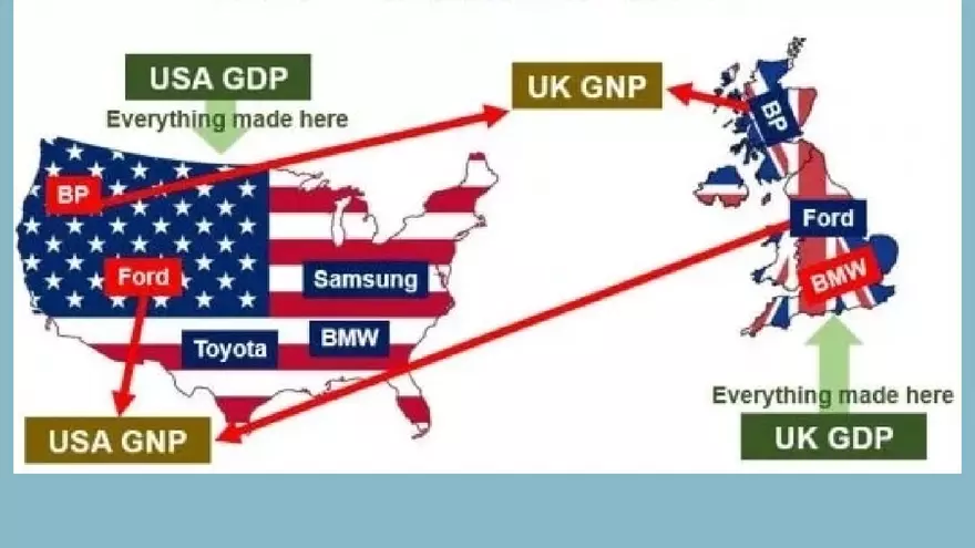 Chapter 15: National Income Statistics - Page 4