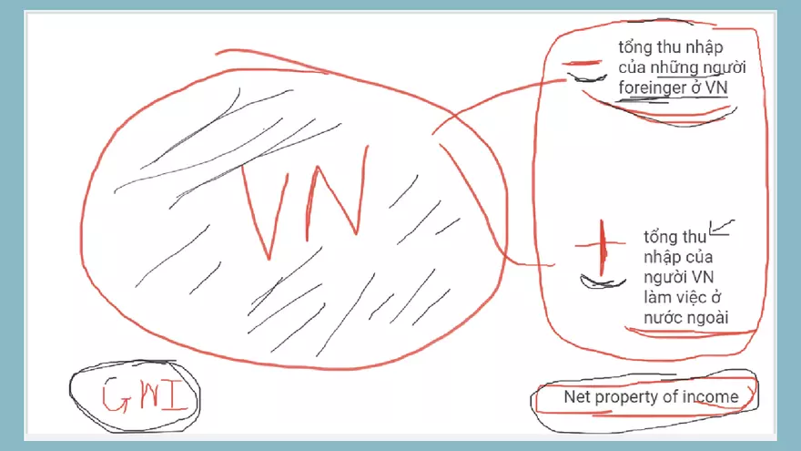 Chapter 15: National Income Statistics - Page 6