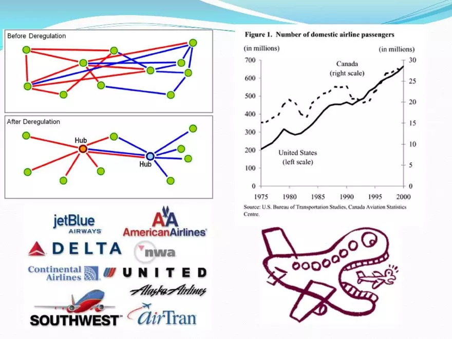 Chapter 7: Market Structures - Page 10