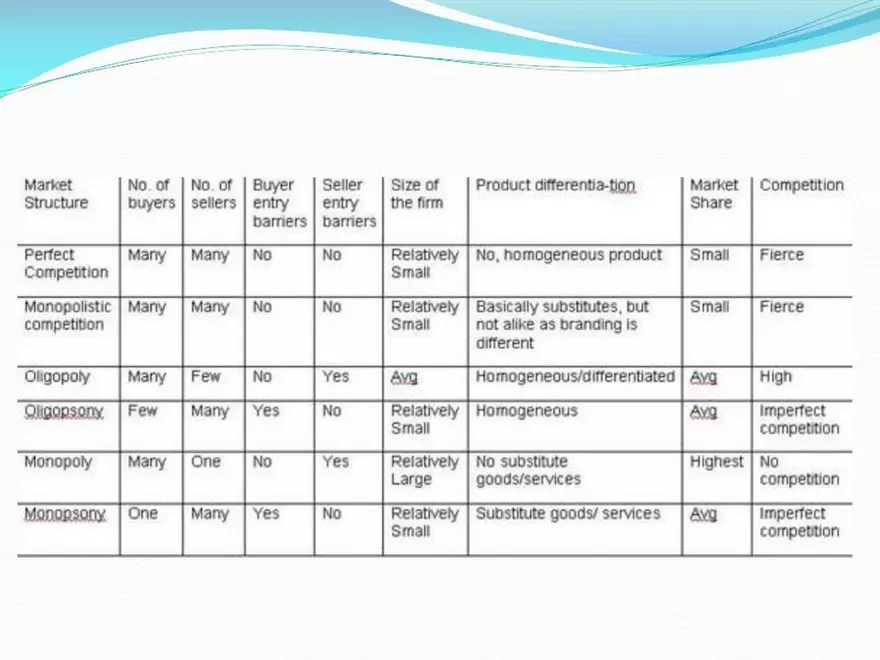 Chapter 7: Market Structures - Page 12