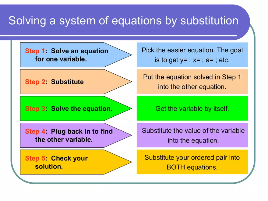 Solving Systems of Equations using Substitution - Page 21