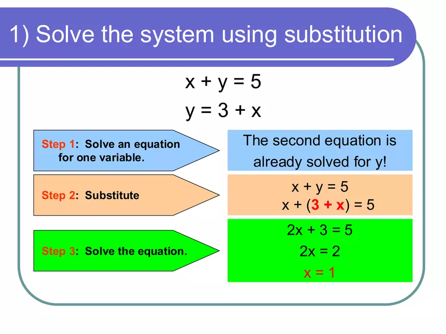 Solving Systems of Equations using Substitution - Page 22
