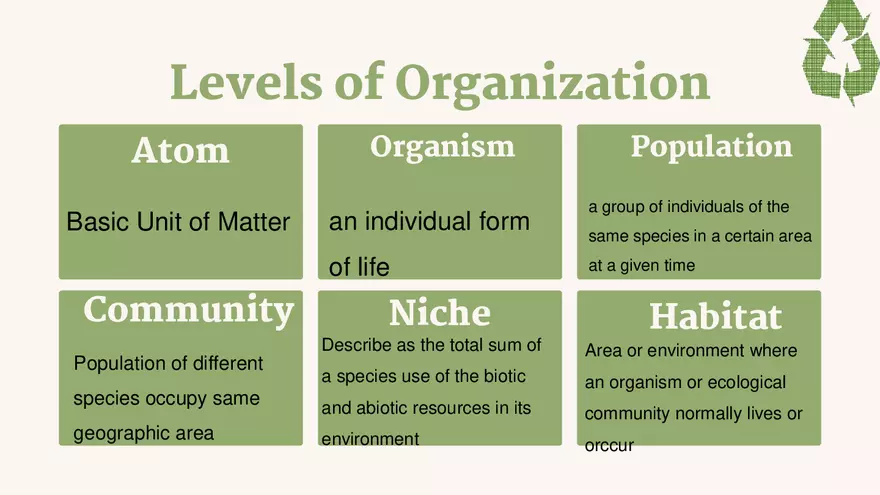 Fundamental Concepts of Ecology Section 2 - Page 4