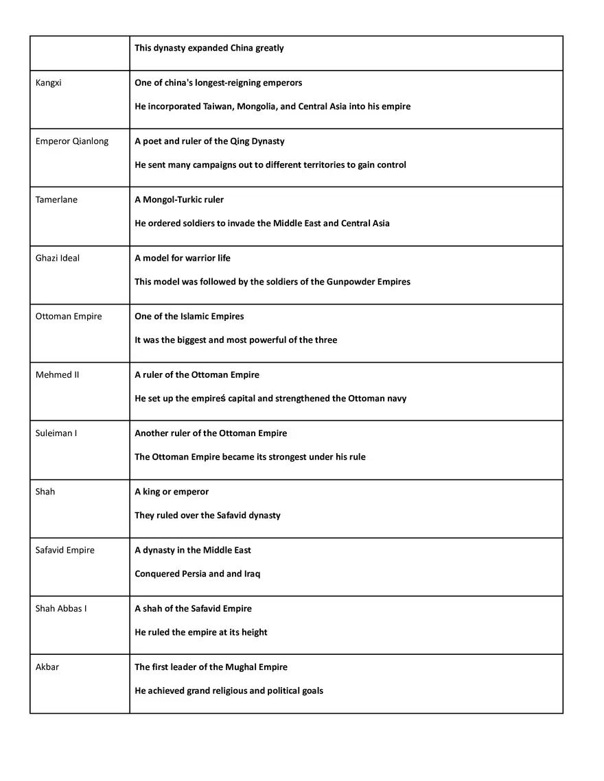 Land-Based Empires - Page 2