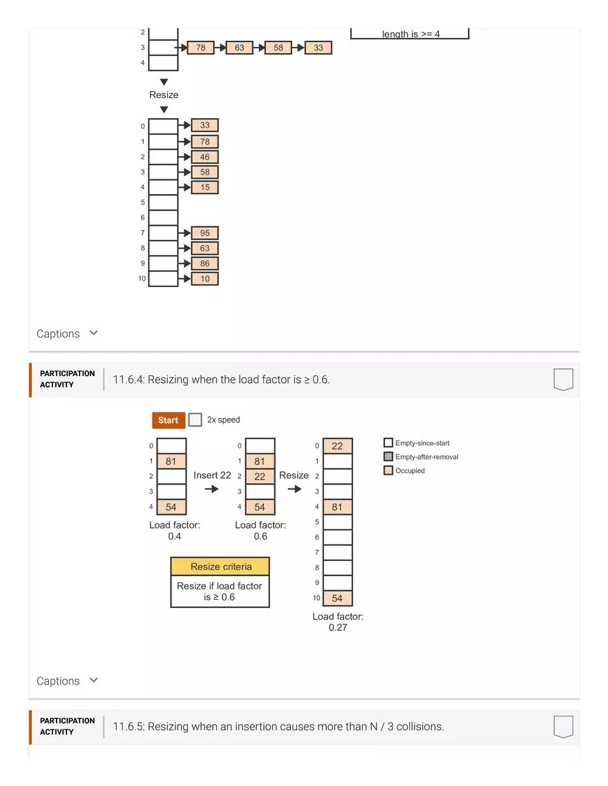 11.1 Hash Tables - Page 23