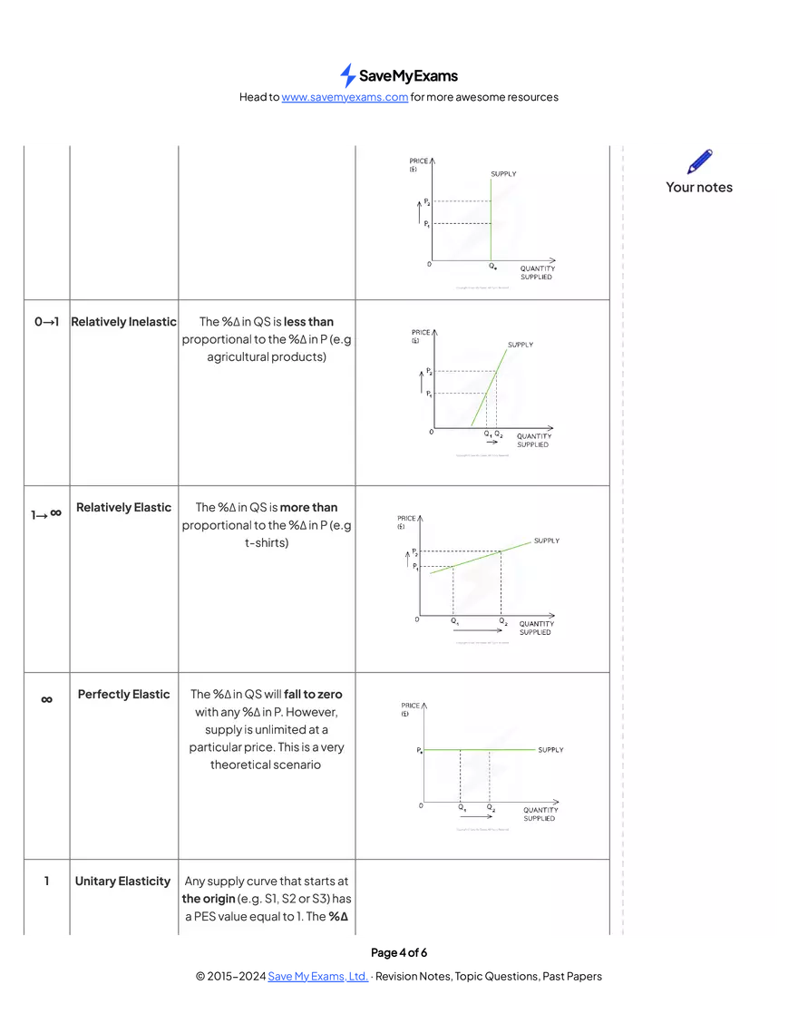 Price Elasticity Of Supply (Extra) - Page 4