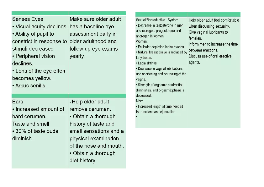 Techniques in Conducting an Assessment of Older Adults - Page 5