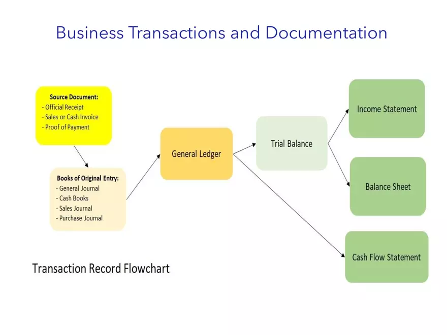 Books of Prime Entry - Page 4