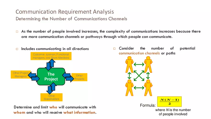Planning Communications Management Guide - Page 3