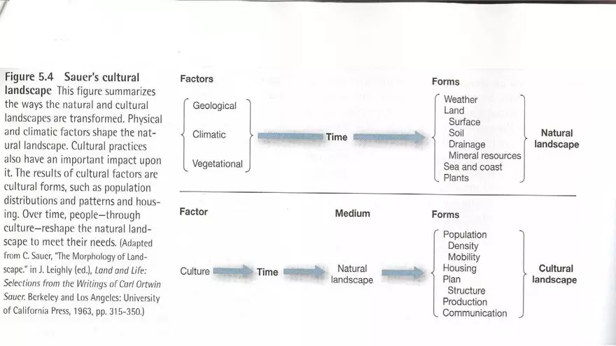 The Cultural Landscape - Page 4