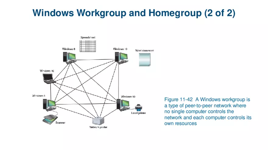 Windows Versions and Customer Service Lecture 4 - Page 3